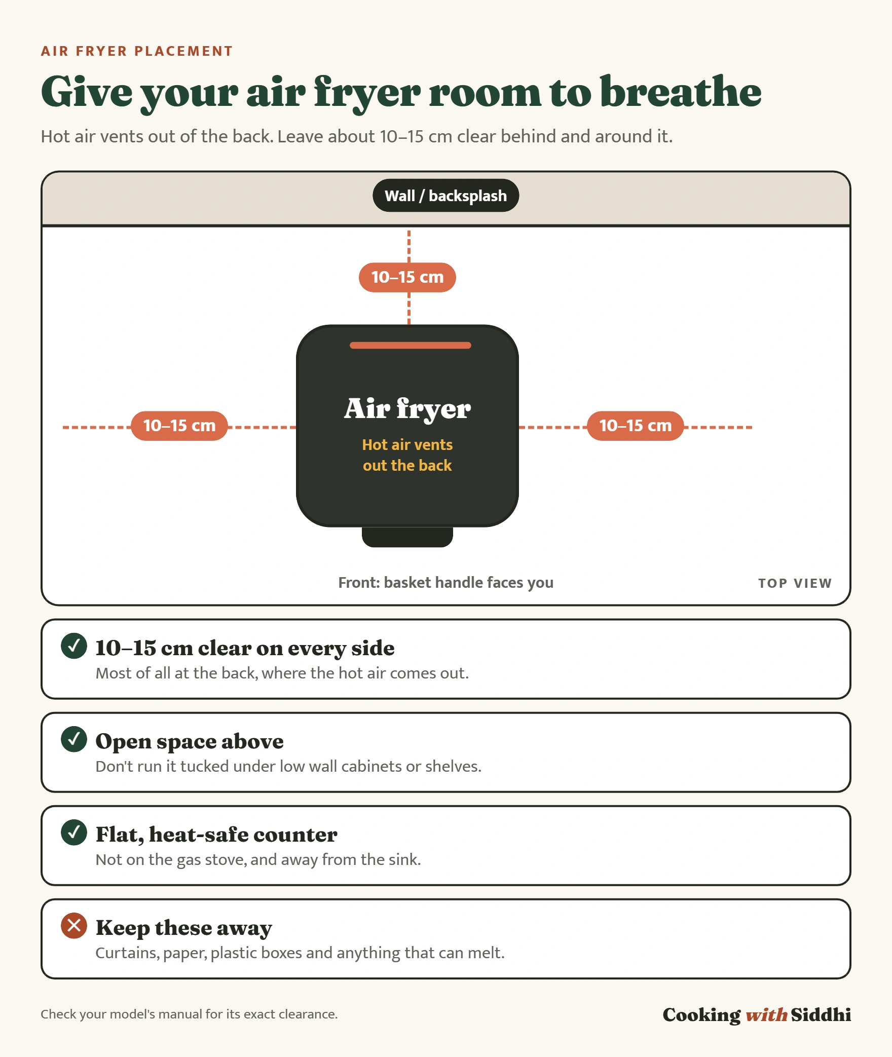 Infographic, top view of an air fryer on a kitchen counter showing 10 to 15 cm of clear space between it and the wall behind, and 10 to 15 cm on the left and right sides, with tips: keep open space above, use a flat heat-safe counter away from the gas stove and sink, and keep curtains, paper and plastic away