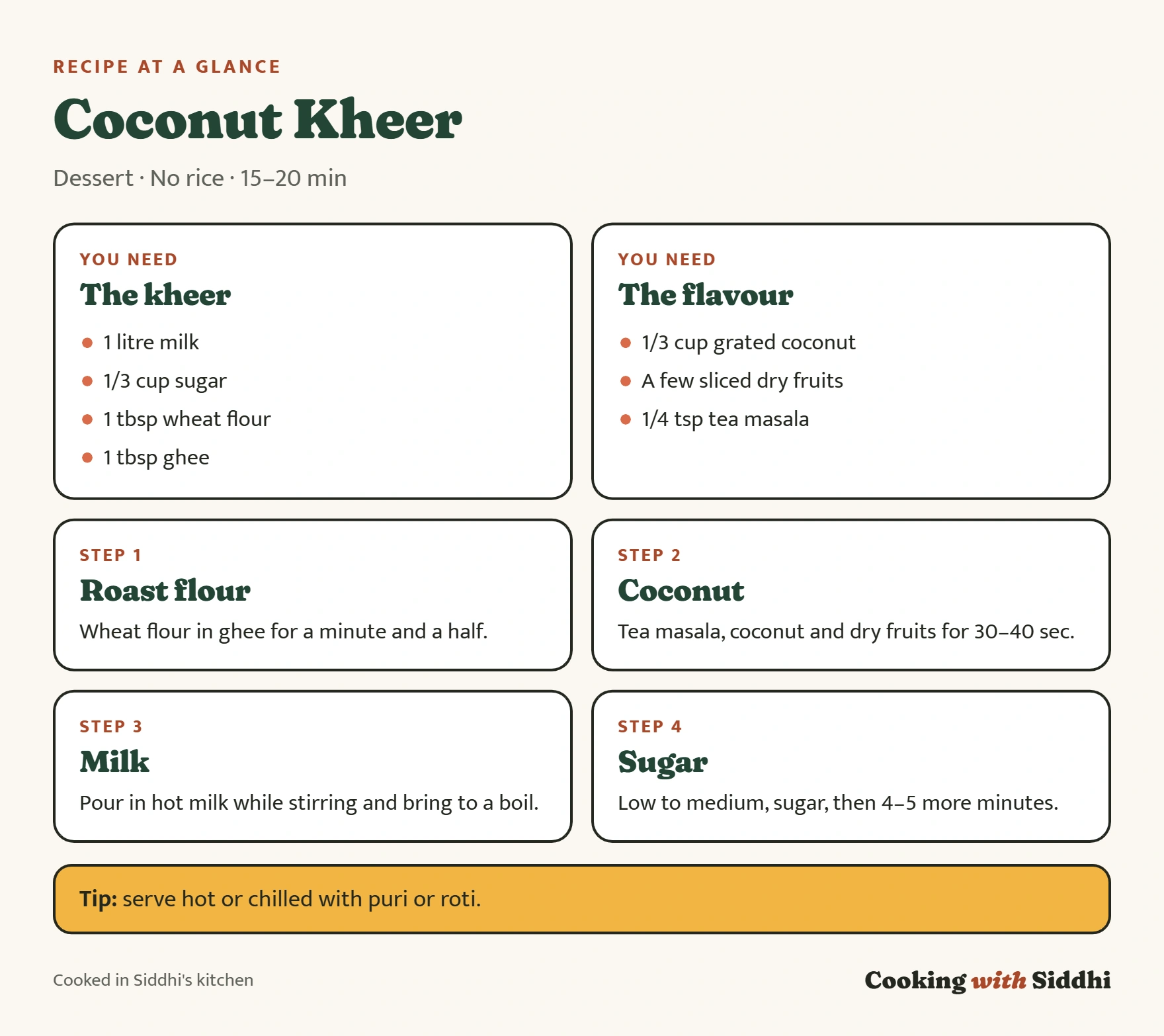 Coconut Kheer at a glance: ingredients, the four stages of the method and a tip