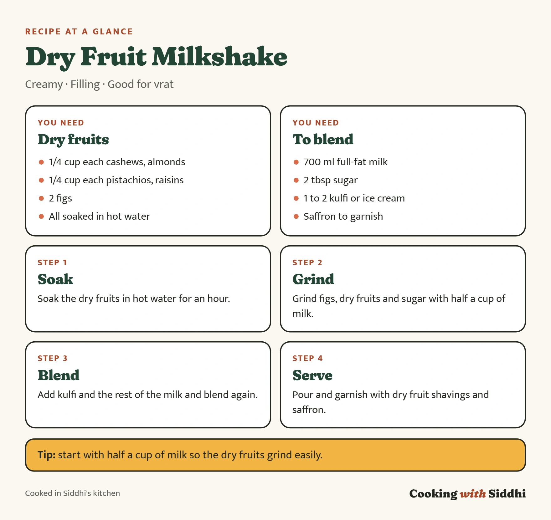 Dry Fruit Milkshake at a glance: ingredients, the four stages of the method and a tip
