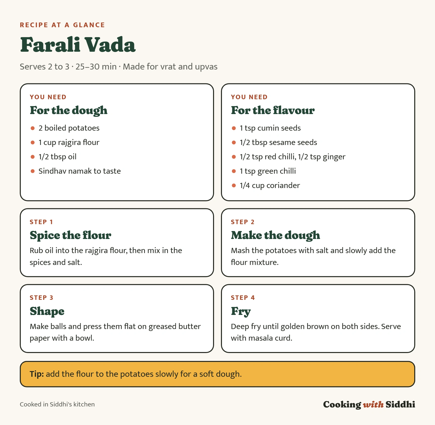 Farali Vada at a glance: ingredients, the four stages of the method and a tip