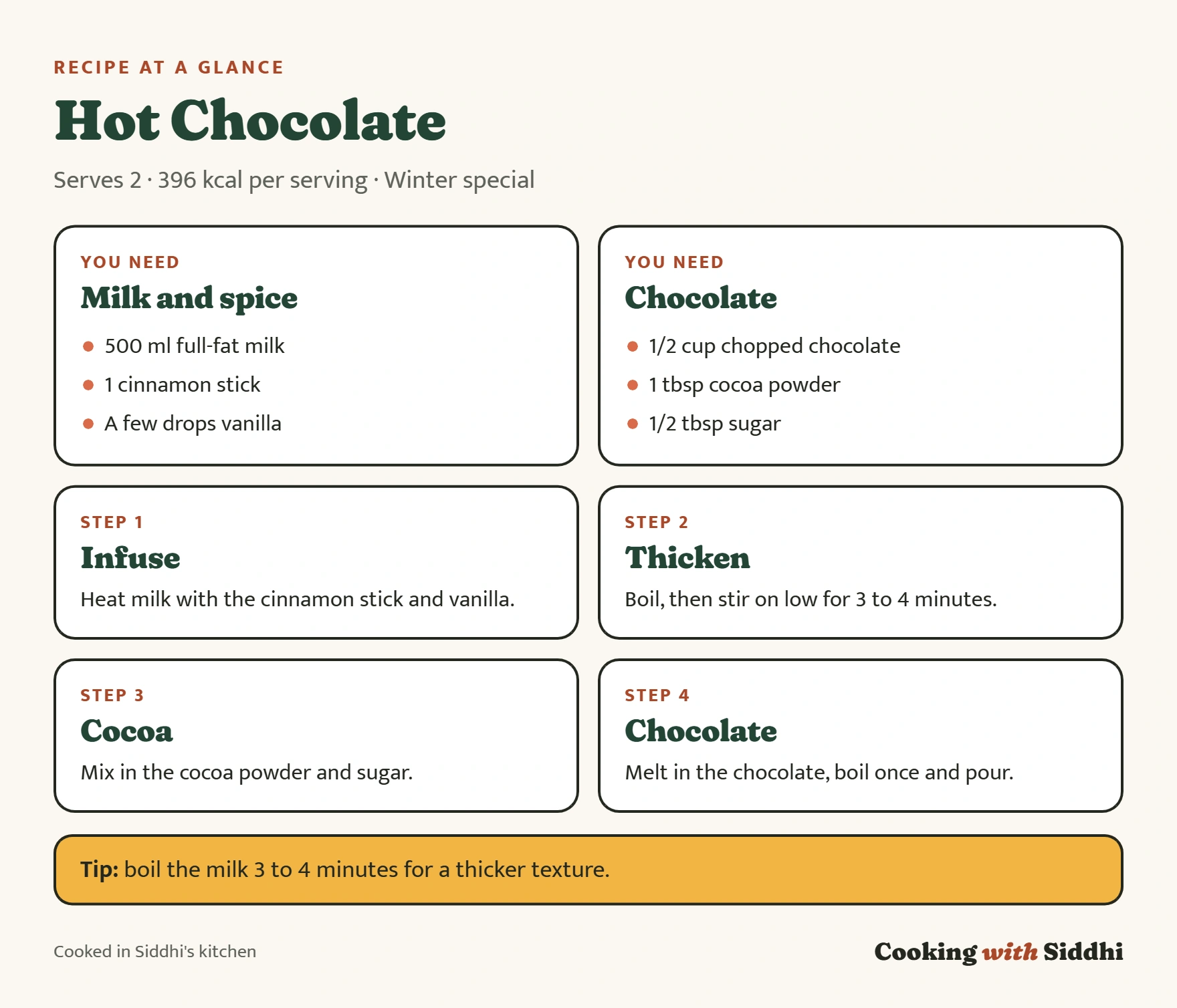 Hot Chocolate at a glance: ingredients, the four stages of the method and a tip
