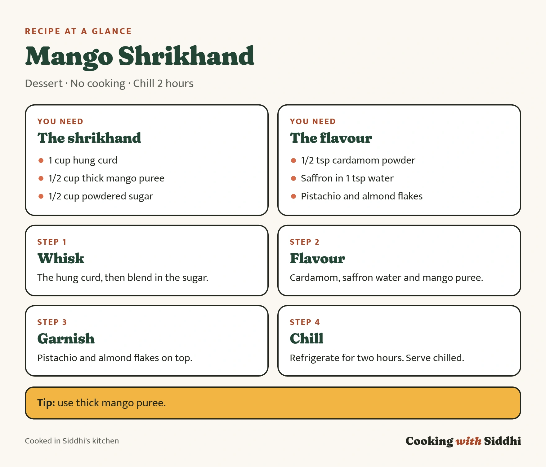 Mango Shrikhand at a glance: ingredients, the four stages of the method and a tip
