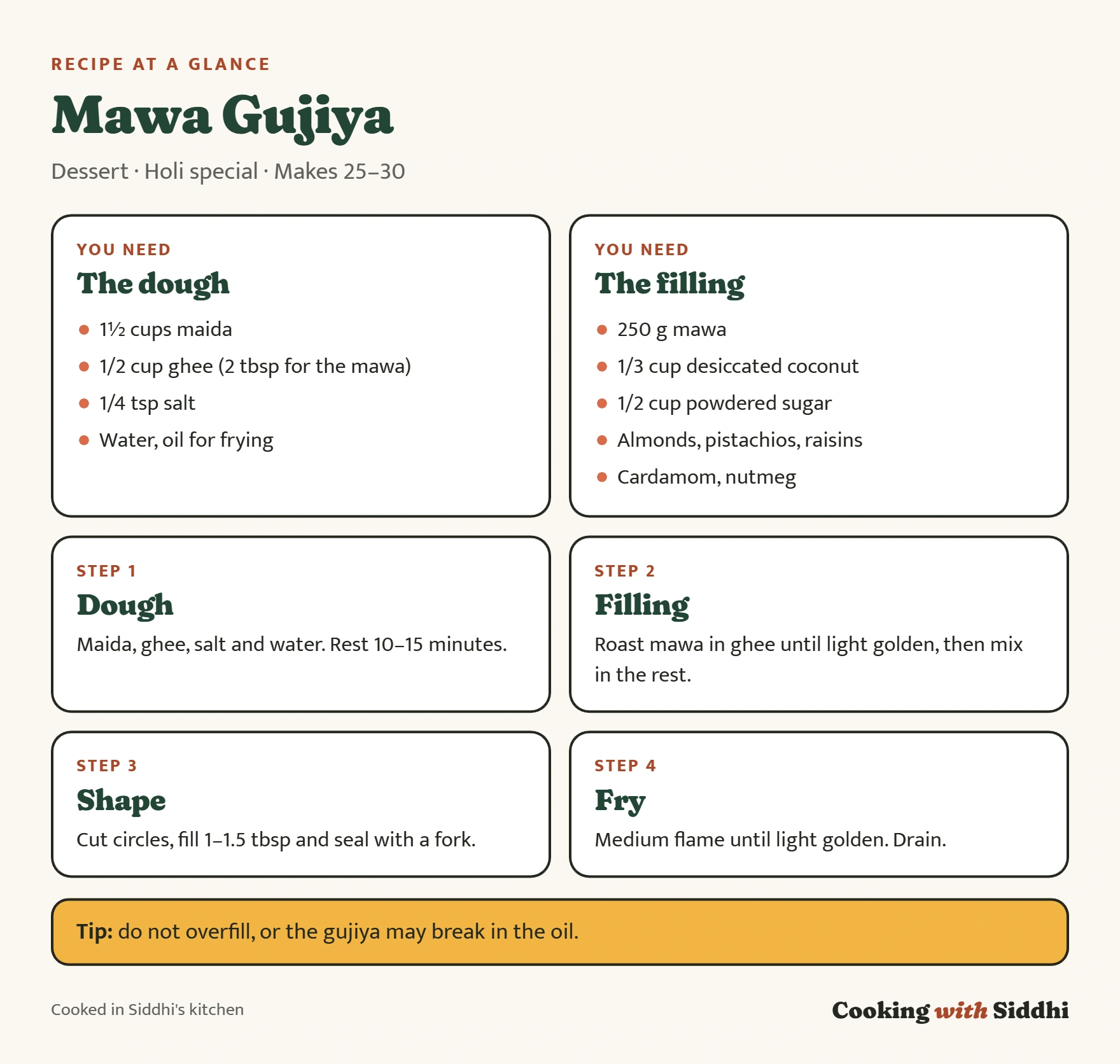 Mawa Gujiya at a glance: ingredients, the four stages of the method and a tip