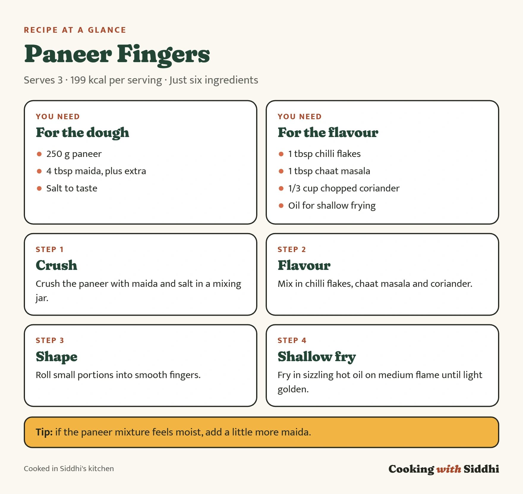 Paneer Fingers at a glance: ingredients, the four stages of the method and a tip