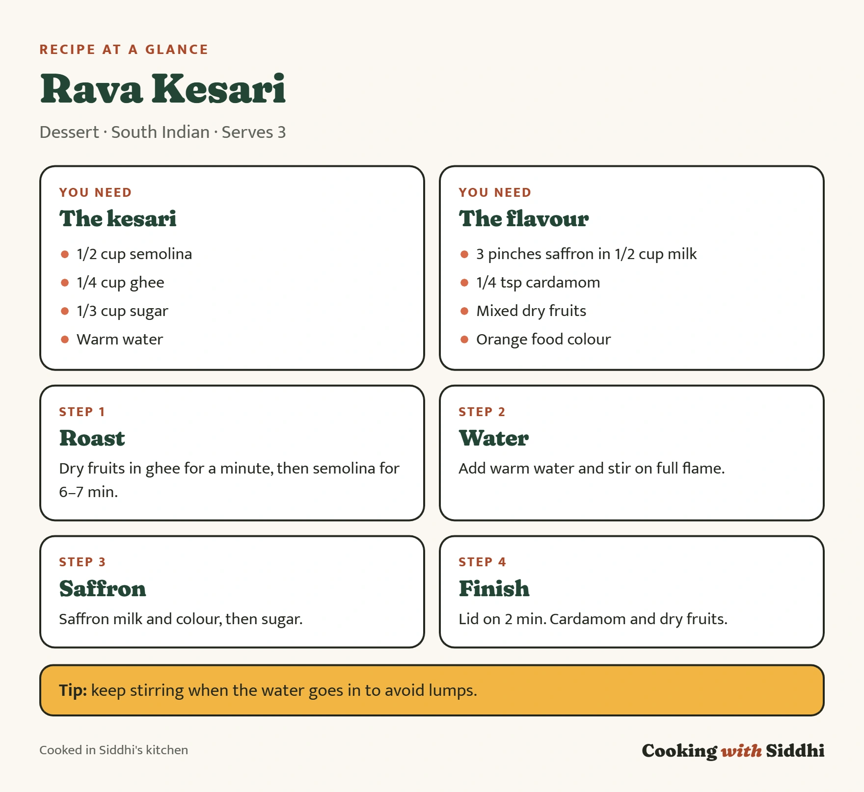 Rava Kesari at a glance: ingredients, the four stages of the method and a tip