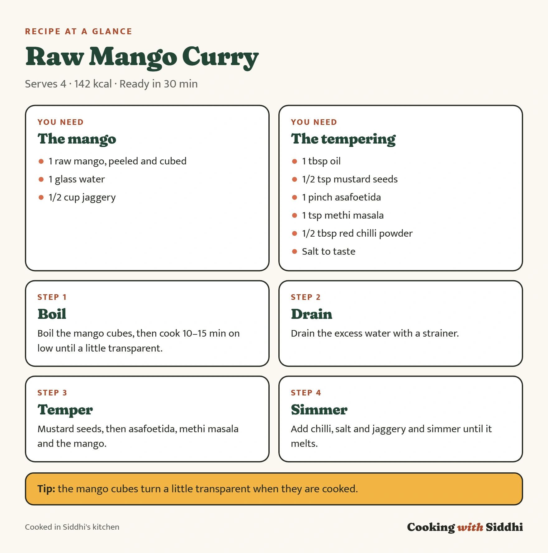 Raw Mango Curry at a glance: ingredients, the four stages of the method and a tip