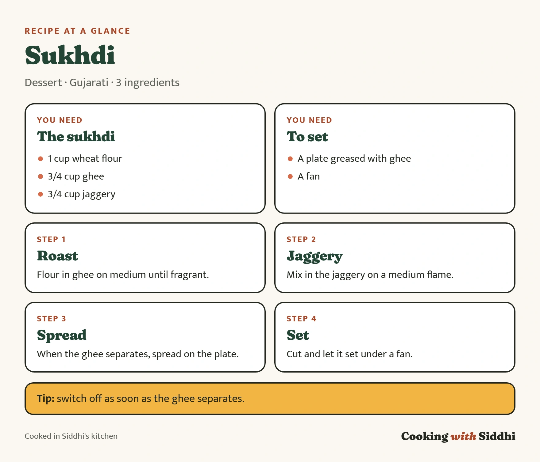 Sukhdi at a glance: ingredients, the four stages of the method and a tip
