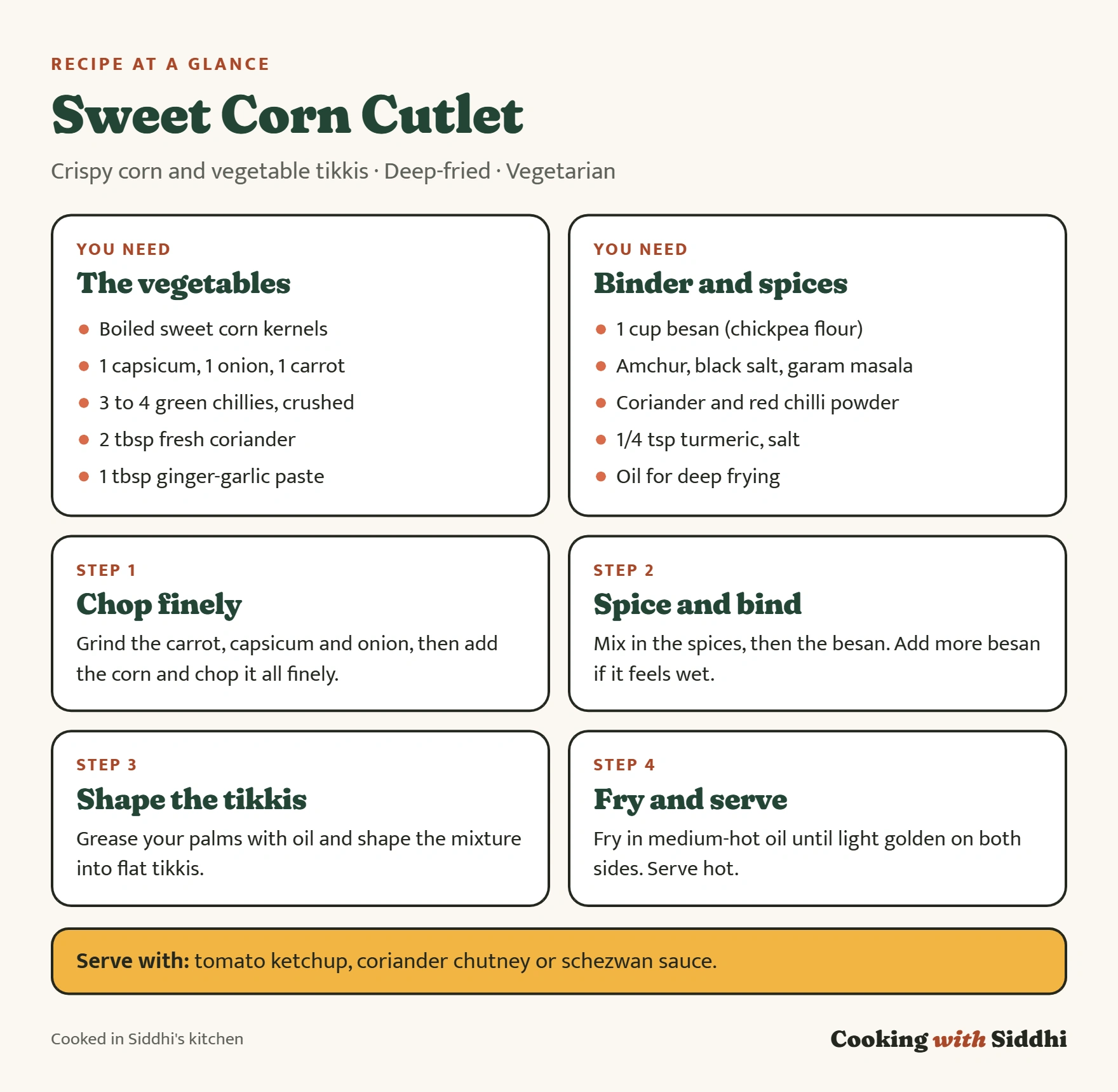 Sweet Corn Cutlet at a glance: ingredients, the four stages of the method and serving ideas