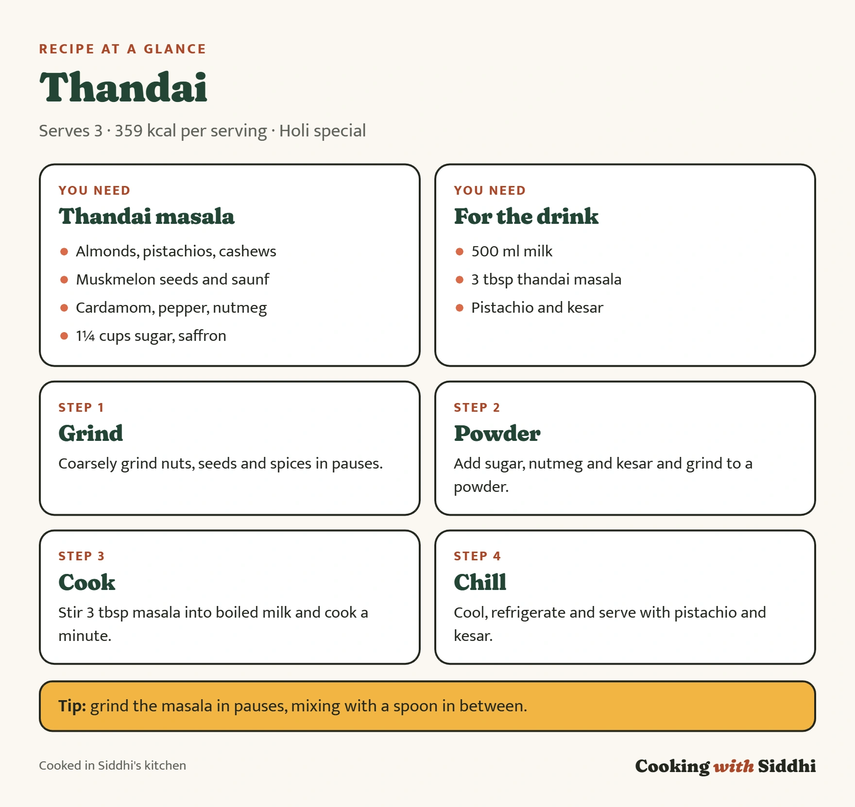 Thandai at a glance: ingredients, the four stages of the method and a tip