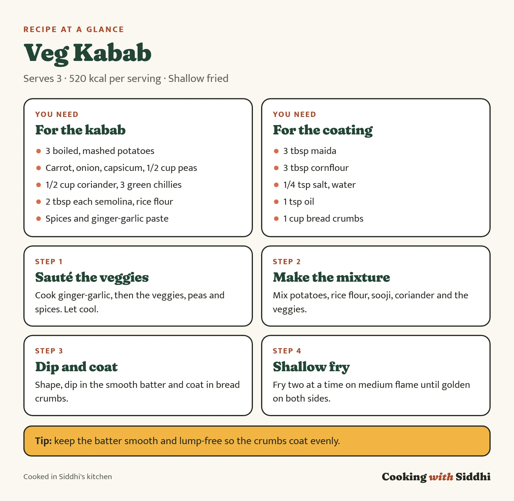 Veg Kabab at a glance: ingredients, the four stages of the method and a tip